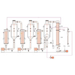 SJZ系列廢水結(jié)晶蒸發(fā)器